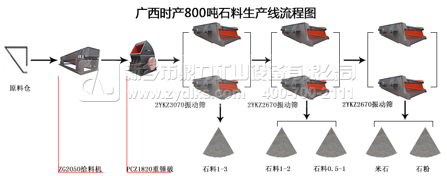 Vr(sh)a(chn)800ʯa(chn)ˇ̈D