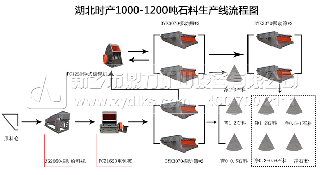 ؅^(q)ra(chn)1000-1200ʯa(chn)̈D